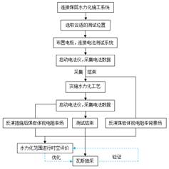 骚色B视频基于直流电法的煤层增透措施效果快速检验技术